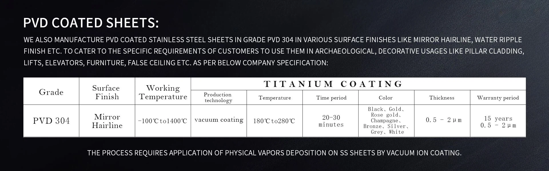 PVD Coated Sheets
